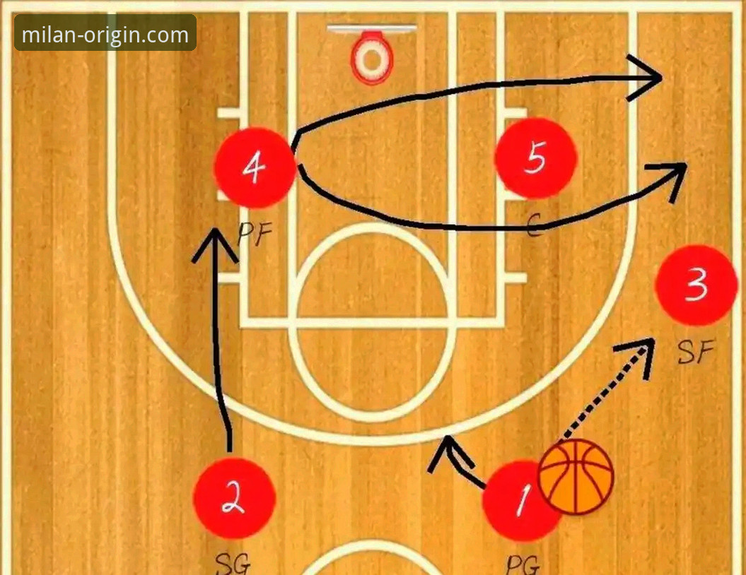 前瞻视角下的战术复盘：从上海12连胜看现代篮球的数据化解读